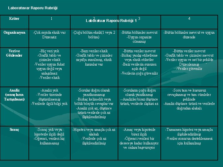 Laboratuvar Raporu Rubriği Kriter 1 2 3 Laboratuar Raporu Rubriği 1 4 Organizasyon -Çok