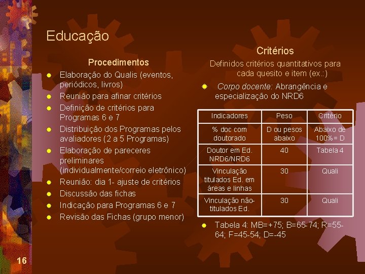 Educação Critérios Procedimentos ® ® ® ® ® Elaboração do Qualis (eventos, periódicos, livros)