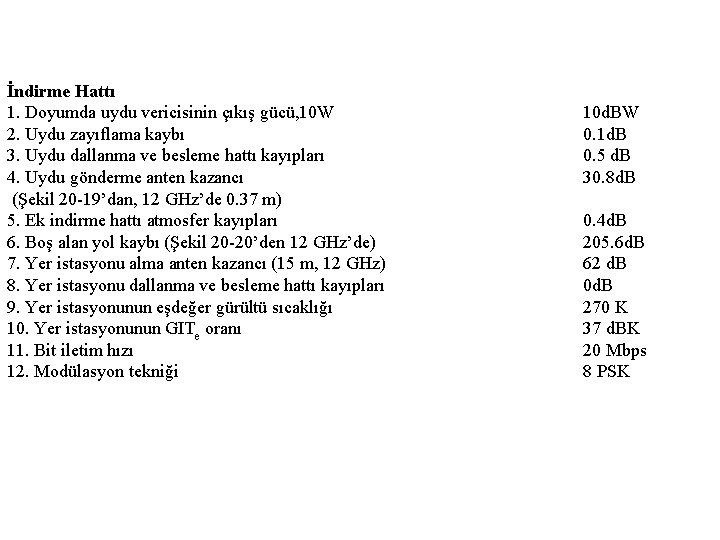 İndirme Hattı 1. Doyumda uydu vericisinin çıkış gücü, 10 W 2. Uydu zayıflama kaybı