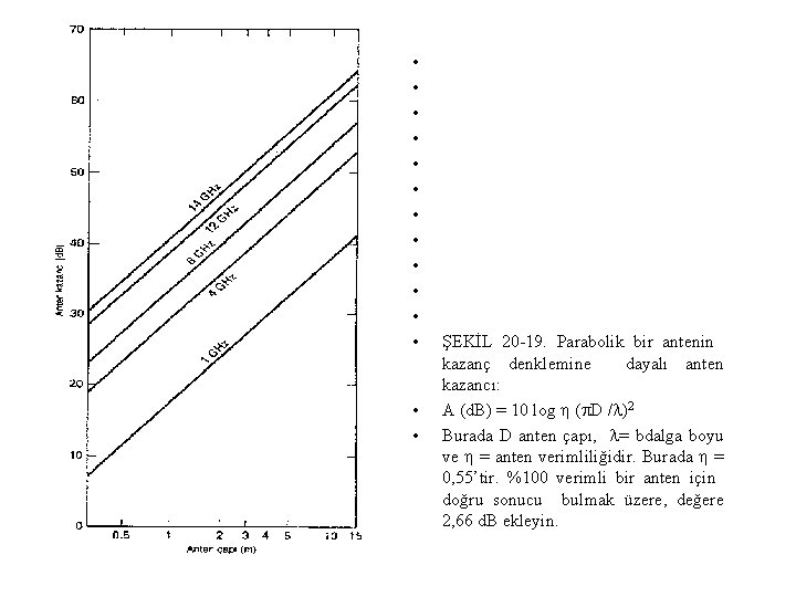  • • • • ŞEKİL 20 19. Parabolik bir antenin kazanç denklemine dayalı