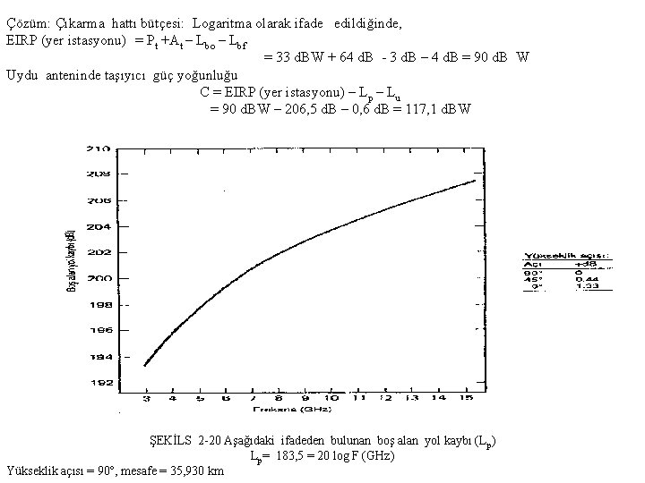 Çözüm: Çıkarma hattı bütçesi: Logaritma olarak ifade edildiğinde, EIRP (yer istasyonu) = Pt +At