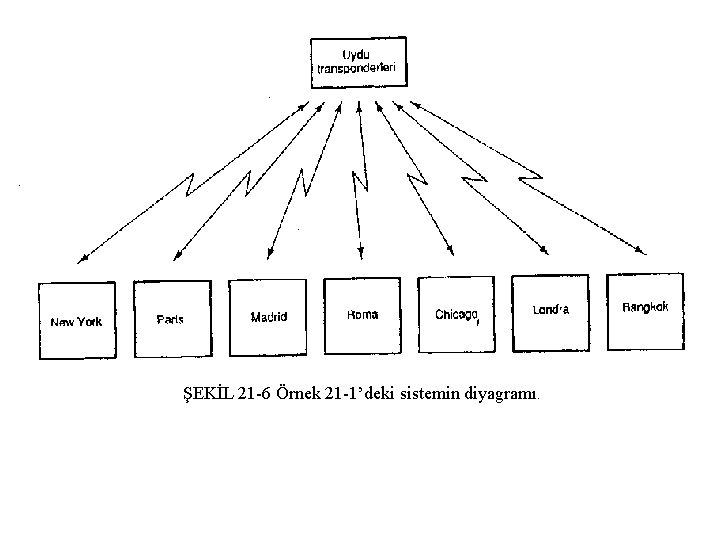 ŞEKİL 21 6 Örnek 21 1’deki sistemin diyagramı. 