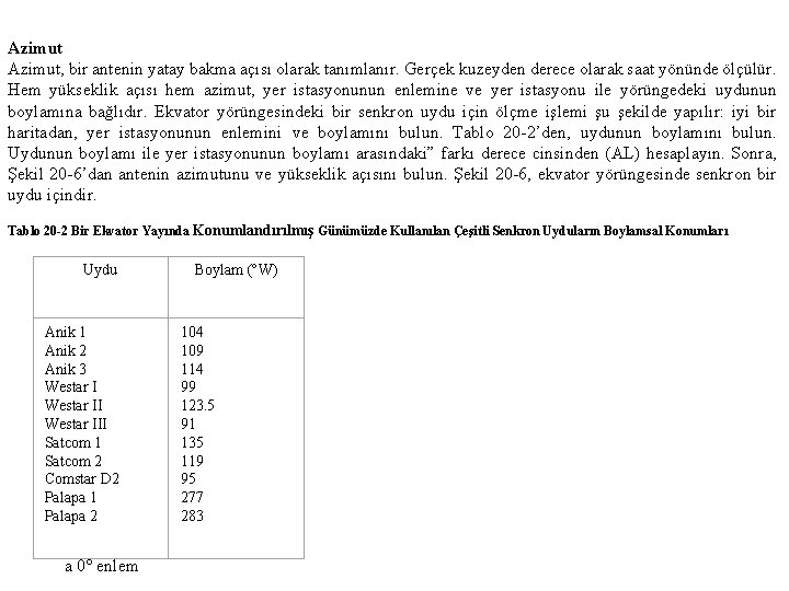 Azimut, bir antenin yatay bakma açısı olarak tanımlanır. Gerçek kuzeyden derece olarak saat yönünde