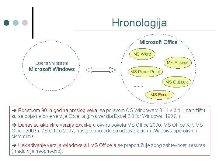 Hronologija Microsoft Office MS Word MS Access Operativni sistem Microsoft Windows MS Power. Point