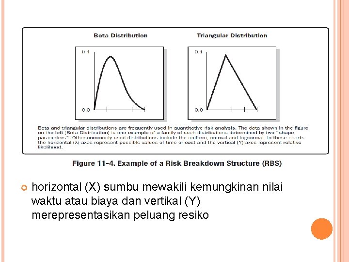  horizontal (X) sumbu mewakili kemungkinan nilai waktu atau biaya dan vertikal (Y) merepresentasikan