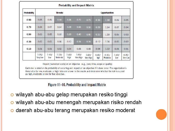  wilayah abu-abu gelap merupakan resiko tinggi wilayah abu-abu menengah merupakan risiko rendah daerah