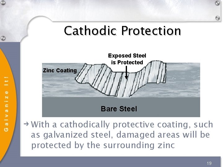 Cathodic Protection Exposed Steel is Protected Zinc Coating Bare Steel With a cathodically protective Cathodic Protection Exposed Steel is Protected Zinc Coating Bare Steel With a cathodically protective