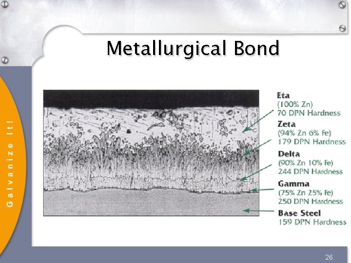 Metallurgical Bond 26 Metallurgical Bond 26