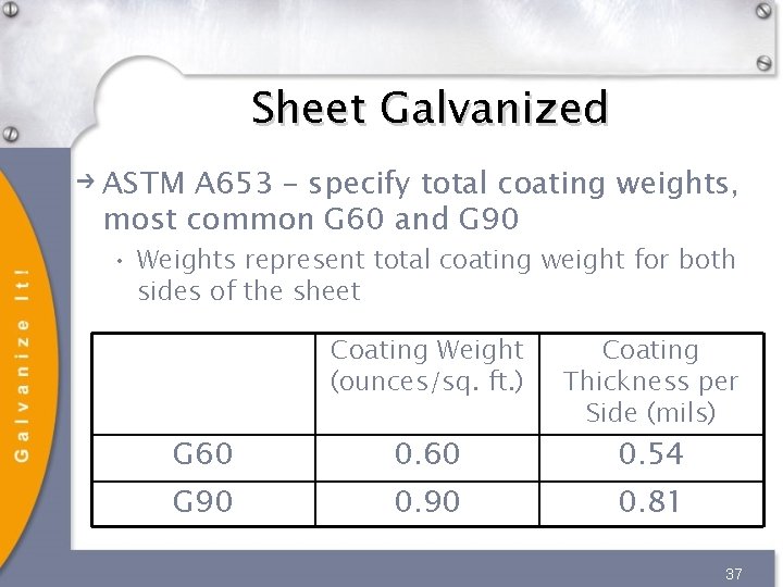Sheet Galvanized ASTM A 653 – specify total coating weights, most common G 60 Sheet Galvanized ASTM A 653 – specify total coating weights, most common G 60