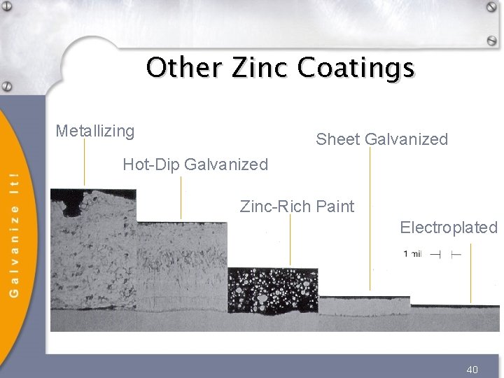 Other Zinc Coatings Metallizing Sheet Galvanized Hot-Dip Galvanized Zinc-Rich Paint Electroplated 40 Other Zinc Coatings Metallizing Sheet Galvanized Hot-Dip Galvanized Zinc-Rich Paint Electroplated 40