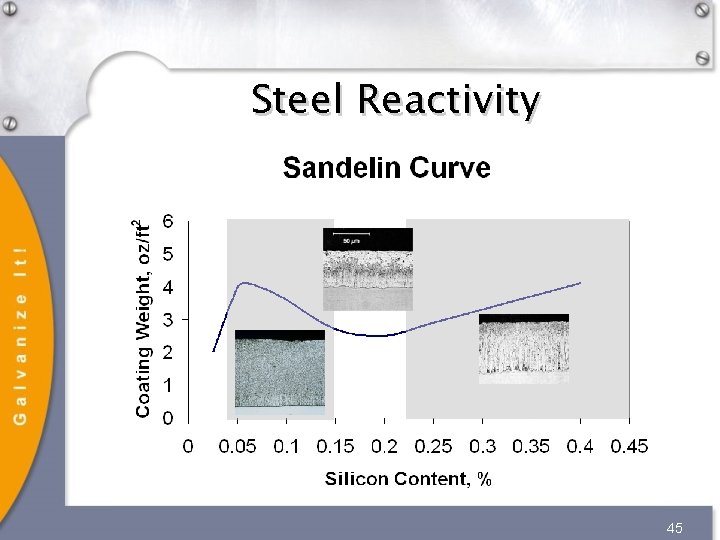 Steel Reactivity 45 Steel Reactivity 45
