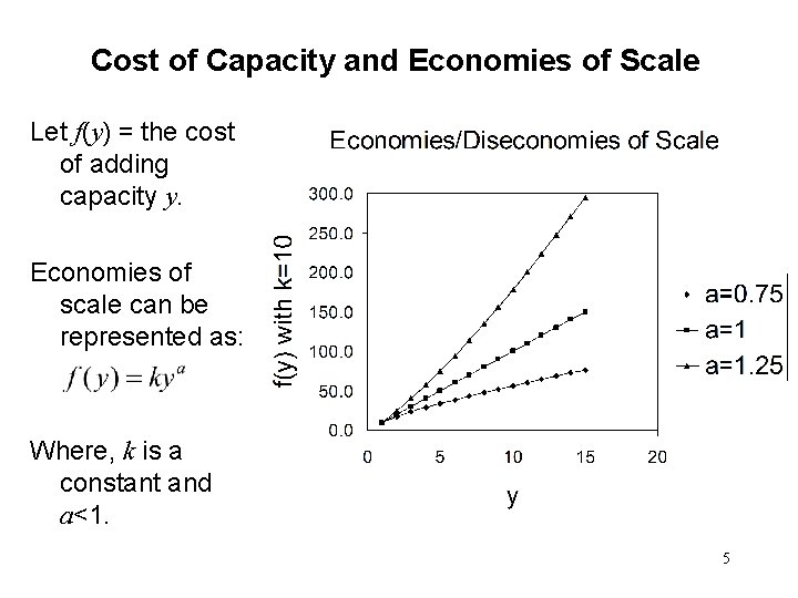 Cost of Capacity and Economies of Scale Let f(y) = the cost of adding
