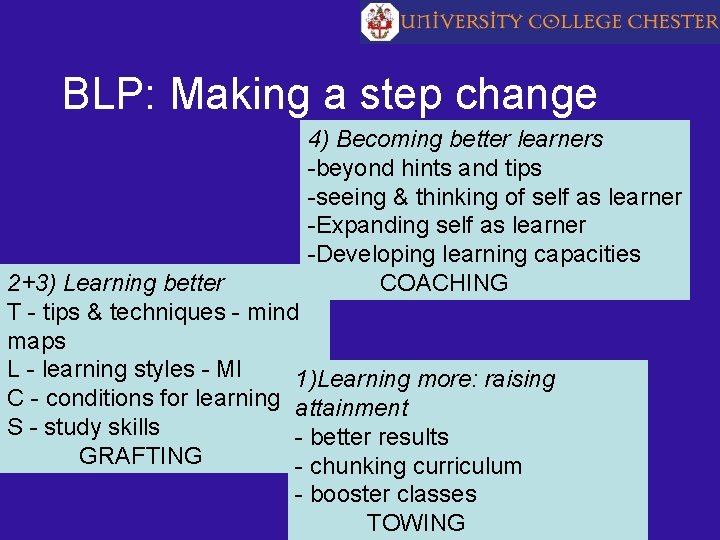 BLP: Making a step change 4) Becoming better learners -beyond hints and tips -seeing