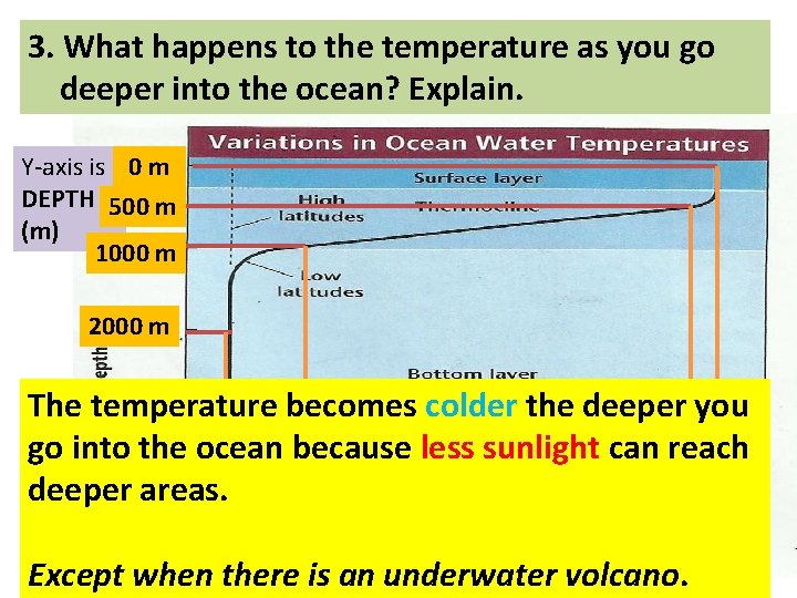 3. What happens to the temperature as you go deeper into the ocean? Explain.