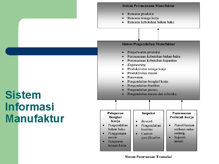 Sistem Informasi Manufaktur 