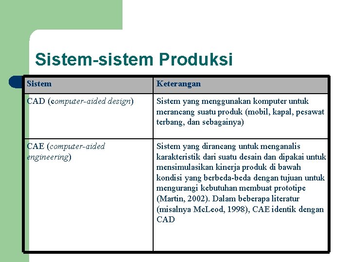 Sistem-sistem Produksi Sistem Keterangan CAD (computer-aided design) Sistem yang menggunakan komputer untuk merancang suatu