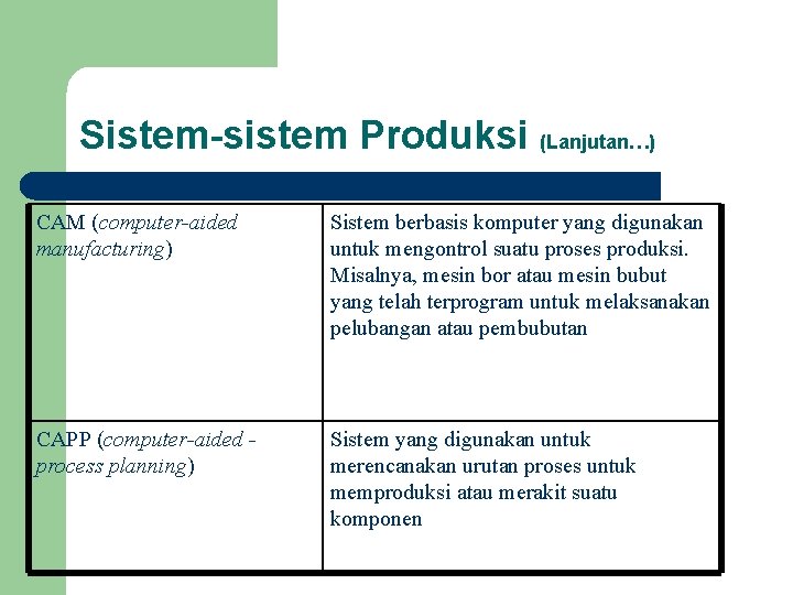 Sistem-sistem Produksi (Lanjutan…) CAM (computer-aided manufacturing) Sistem berbasis komputer yang digunakan untuk mengontrol suatu