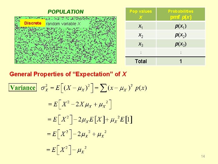 POPULATION Discrete random variable X Pop values Probabilities x pmf p(x) x 1 p(x