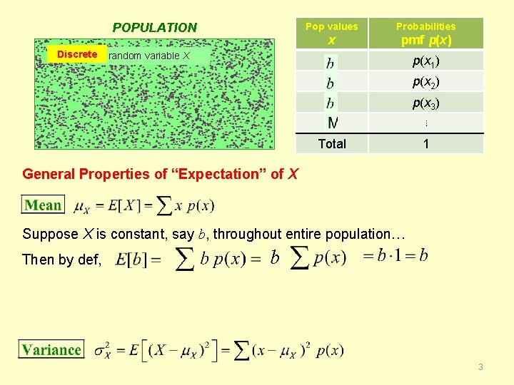 POPULATION Discrete random variable X Pop values Probabilities x pmf p(x) x 1 p(x