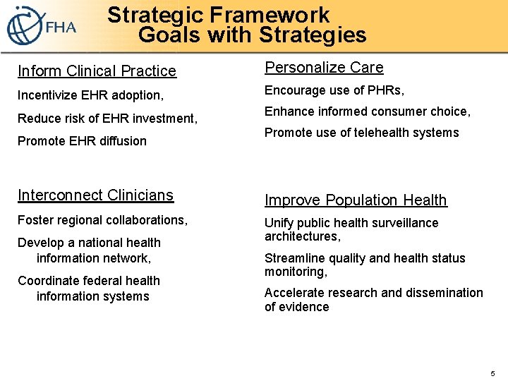 Strategic Framework Goals with Strategies Inform Clinical Practice Personalize Care Incentivize EHR adoption, Encourage