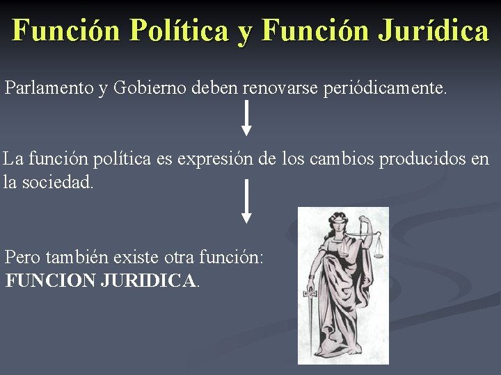 Función Política y Función Jurídica Parlamento y Gobierno deben renovarse periódicamente. La función política