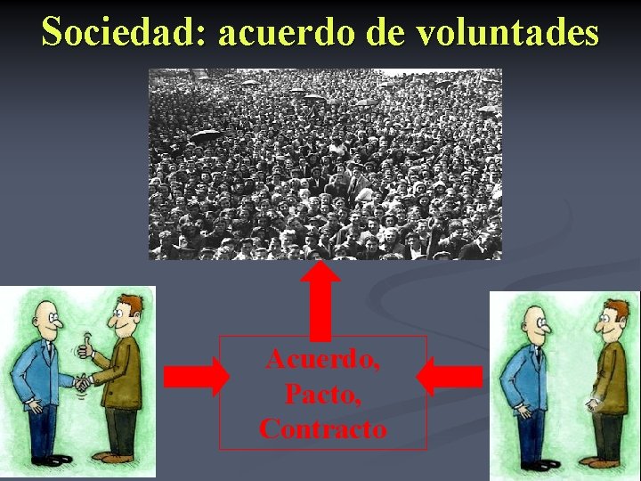 Sociedad: acuerdo de voluntades Acuerdo, Pacto, Contracto 