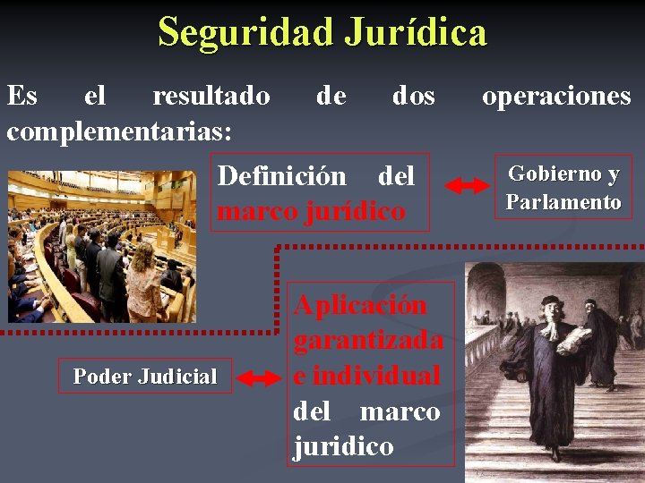 Seguridad Jurídica Es el resultado complementarias: de dos Definición del marco jurídico Poder Judicial