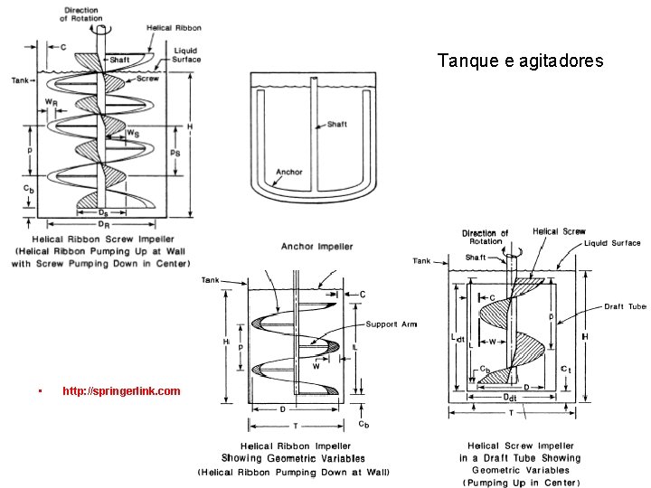 Tanque e agitadores • http: //springerlink. com 