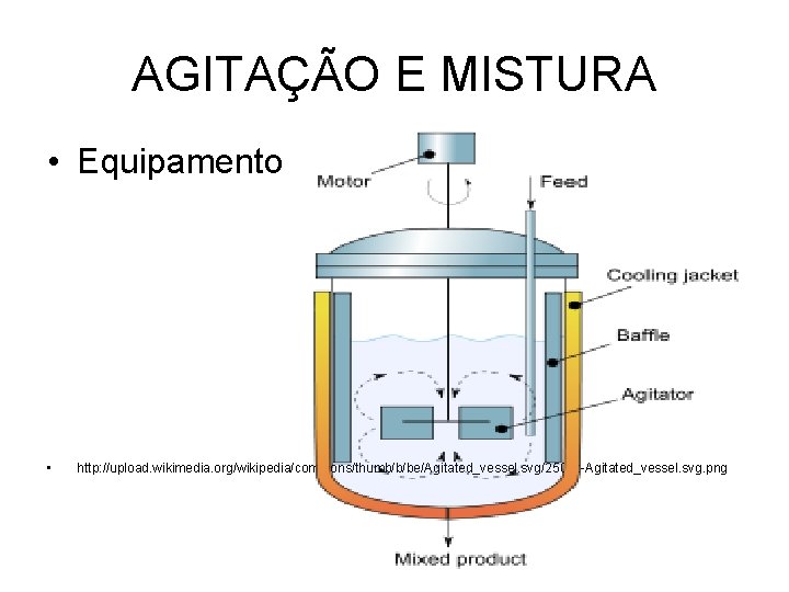 AGITAÇÃO E MISTURA • Equipamento • http: //upload. wikimedia. org/wikipedia/commons/thumb/b/be/Agitated_vessel. svg/250 px-Agitated_vessel. svg. png