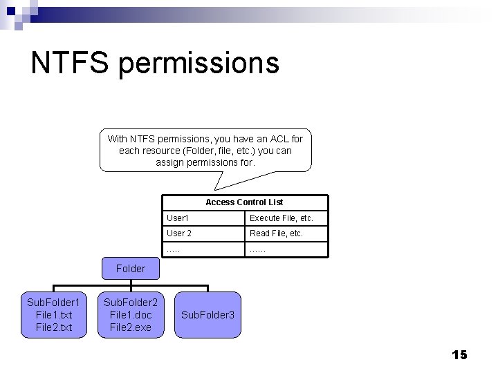 NTFS permissions With NTFS permissions, you have an ACL for each resource (Folder, file,