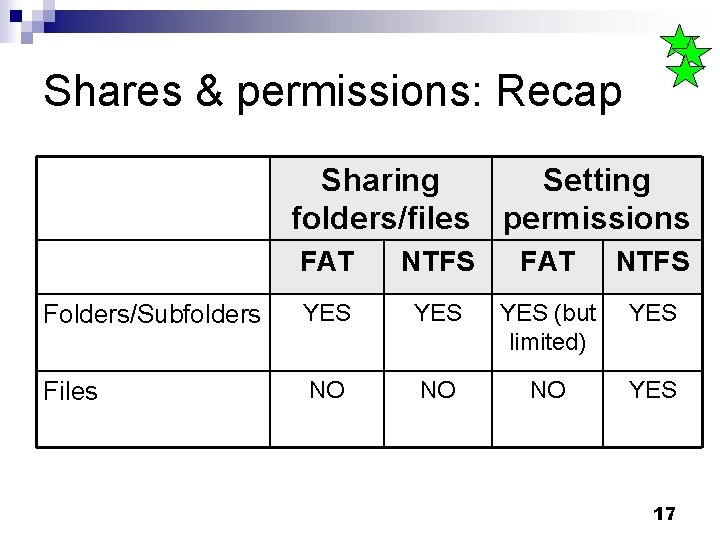 Shares & permissions: Recap Sharing folders/files Setting permissions FAT NTFS Folders/Subfolders YES YES (but
