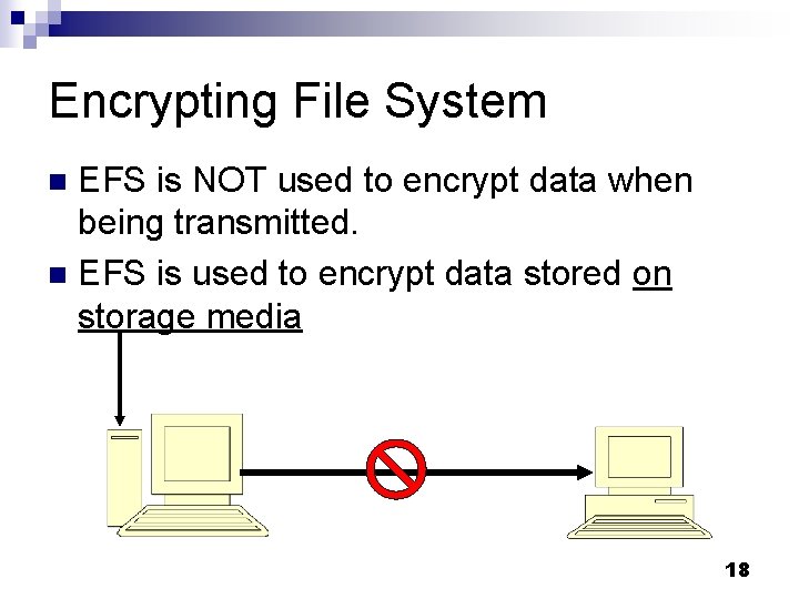 Encrypting File System EFS is NOT used to encrypt data when being transmitted. n