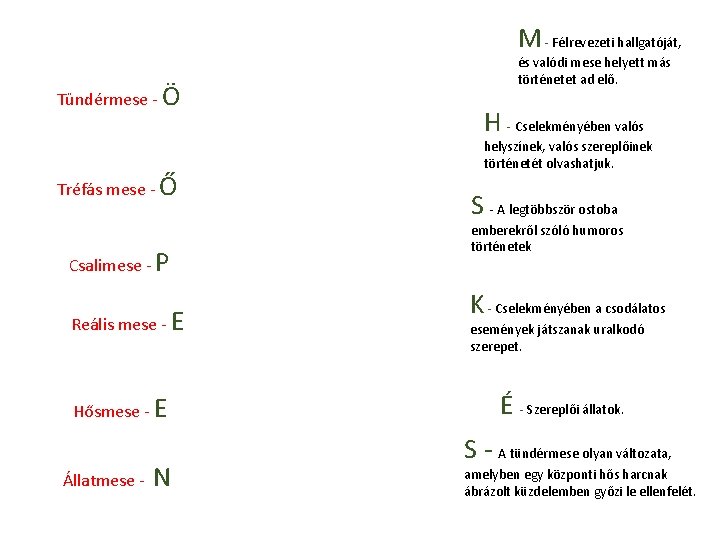 M - Félrevezeti hallgatóját, Tündérmese - Ö Tréfás mese - Ő Csalimese - P