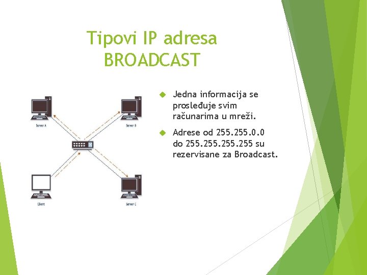 Тipovi IP adresa BROADCAST Jedna informacija se prosleđuje svim računarima u mreži. Adrese od