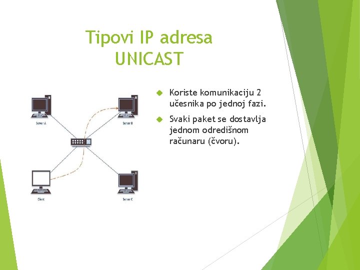 Tipovi IP adresa UNICAST Koriste komunikaciju 2 učesnika po jednoj fazi. Svaki paket se