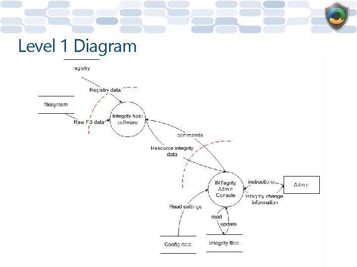 Level 1 Diagram 