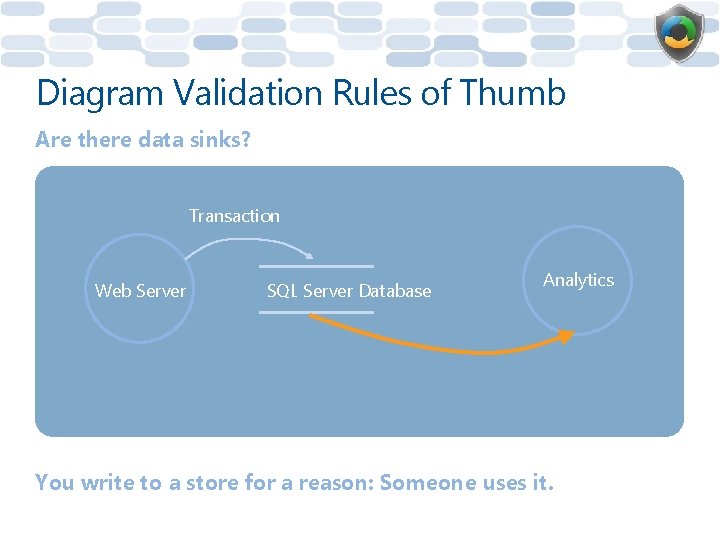 Diagram Validation Rules of Thumb Are there data sinks? Transaction Web Server SQL Server