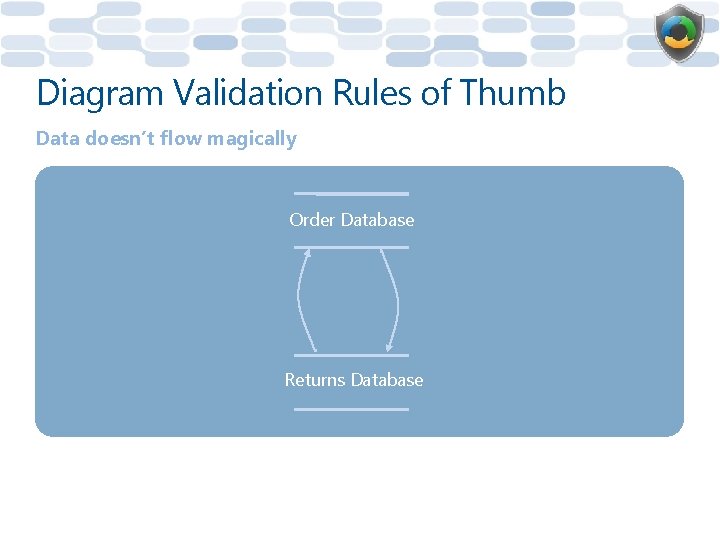 Diagram Validation Rules of Thumb Data doesn’t flow magically Order Database Returns Database 