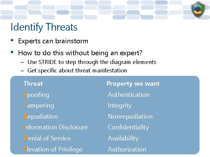 Identify Threats • • Experts can brainstorm How to do this without being an