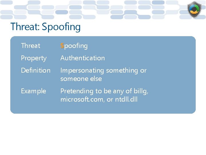 Threat: Spoofing Threat Spoofing Property Authentication Definition Impersonating something or someone else Example Pretending
