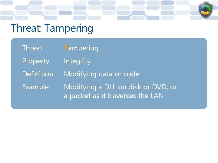 Threat: Tampering Threat Tampering Property Integrity Definition Modifying data or code Example Modifying a