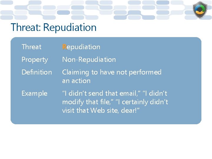 Threat: Repudiation Threat Repudiation Property Non-Repudiation Definition Claiming to have not performed an action