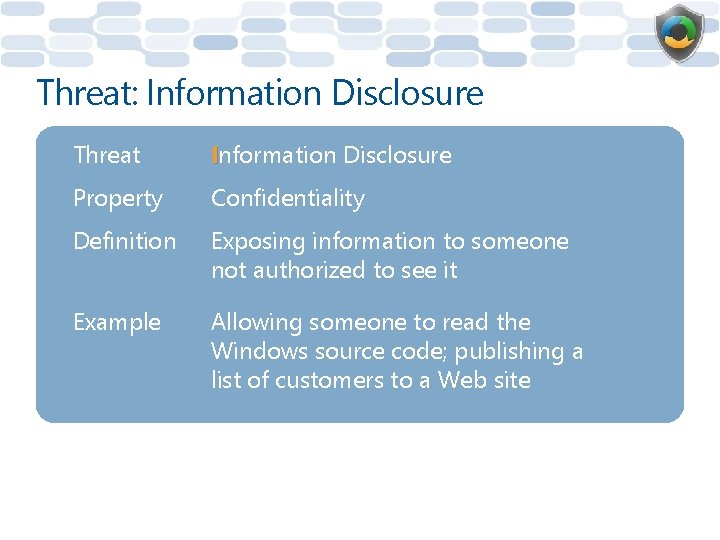 Threat: Information Disclosure Threat Information Disclosure Property Confidentiality Definition Exposing information to someone not