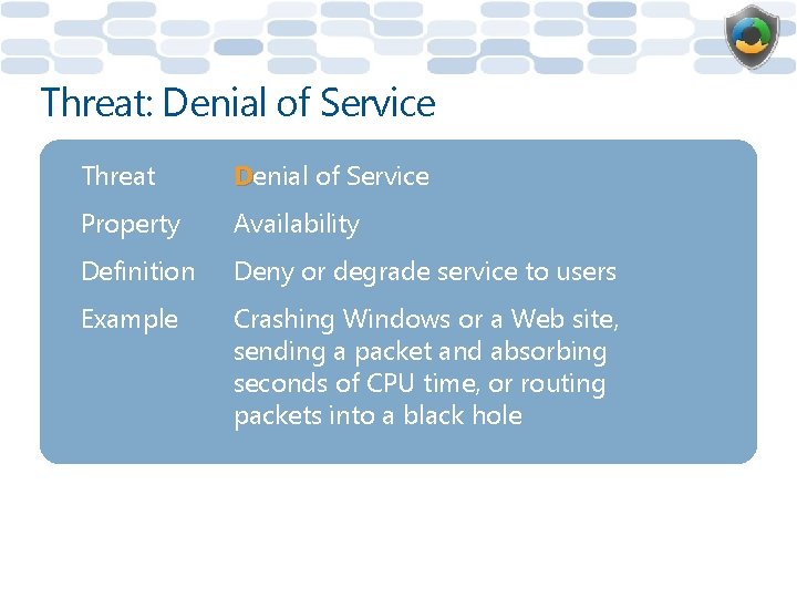 Threat: Denial of Service Threat Denial of Service Property Availability Definition Deny or degrade