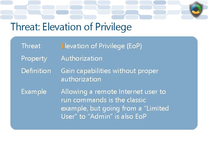 Threat: Elevation of Privilege Threat Elevation of Privilege (Eo. P) Property Authorization Definition Gain