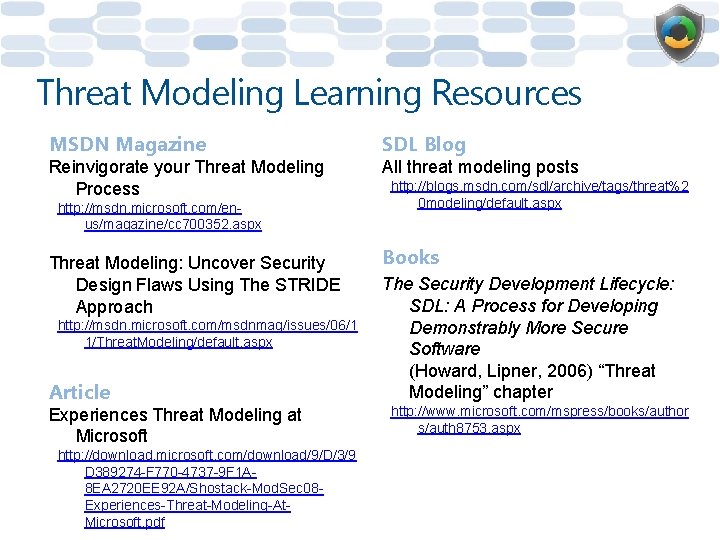 Threat Modeling Learning Resources MSDN Magazine SDL Blog Reinvigorate your Threat Modeling Process All