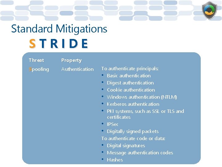 Standard Mitigations STRIDE Threat Property Spoofing Authentication To authenticate principals: • Basic authentication •