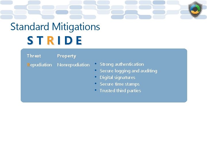 Standard Mitigations STRIDE Threat Property Repudiation Nonrepudiation • • • Strong authentication Secure logging