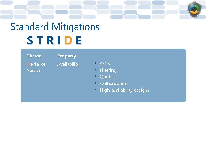 Standard Mitigations STRIDE Threat Property Denial of Service Availability • • • ACLs Filtering