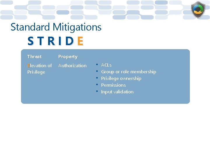 Standard Mitigations STRIDE Threat Property Elevation of Privilege Authorization • • • ACLs Group